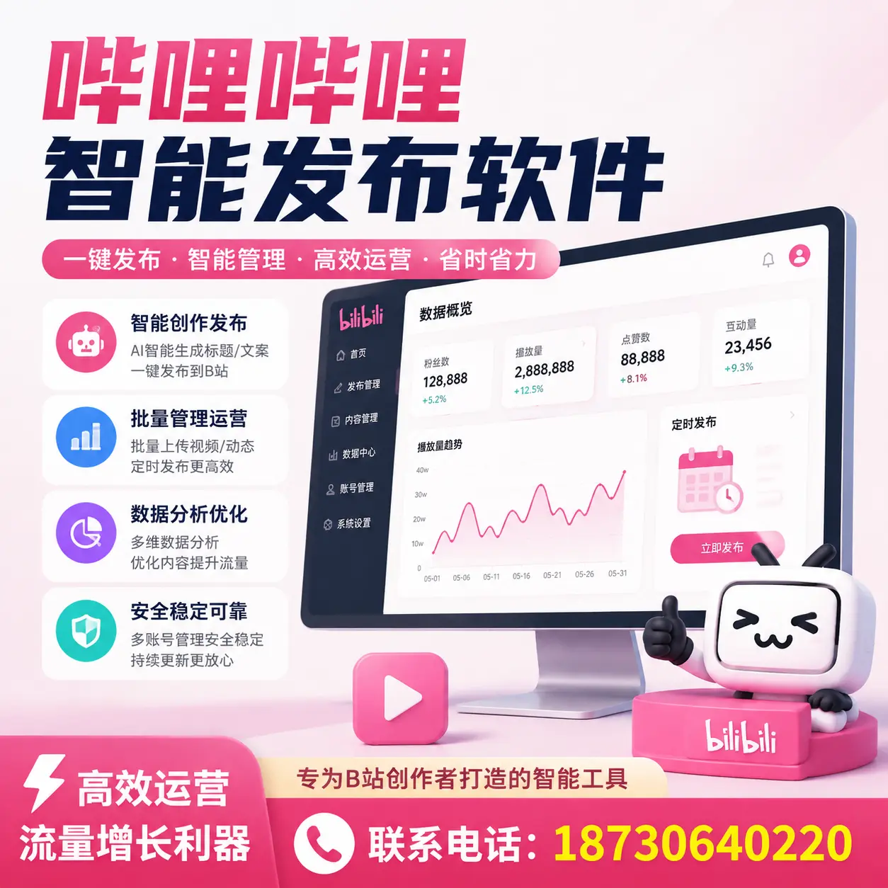 如何评估哔哩哔哩智能发布软件的ROI？乐东 企业必读